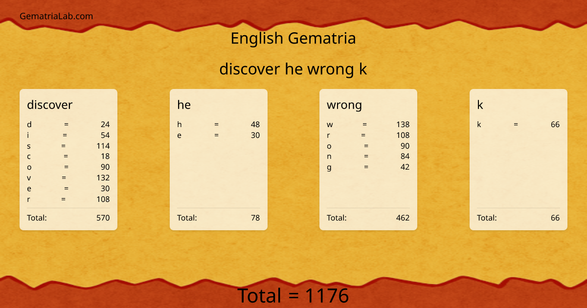 discover he wrong k in english Gematria
